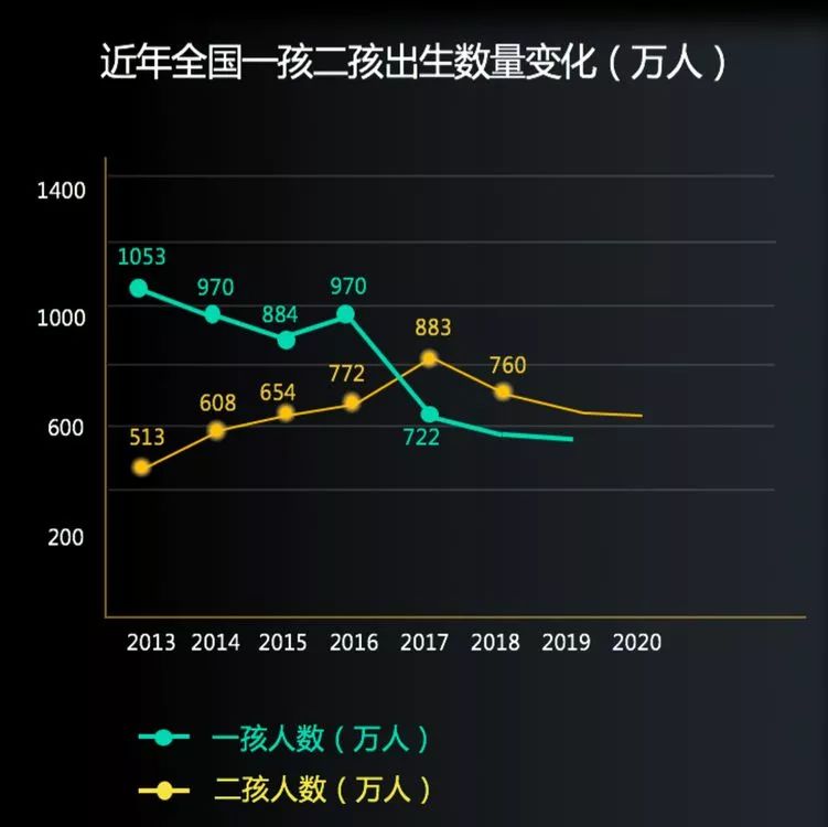 什么是人口现象_什么是人口普查