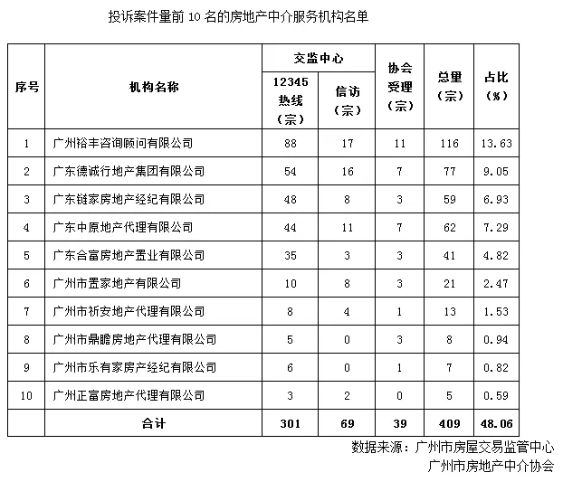 增城人口比例_增城地图(3)