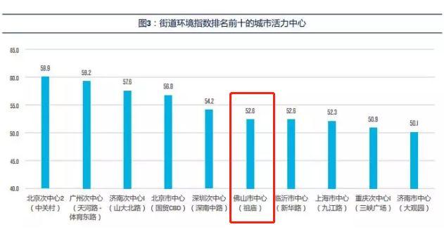 禅城区张槎街道办2020年gdp_佛山市禅城区民政局关于准予佛山市禅城区张槎街道青年商会住所变更登记行政许可决定书