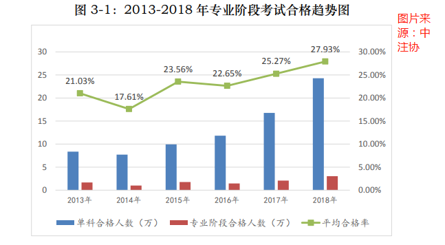 人口测量值_人口普查