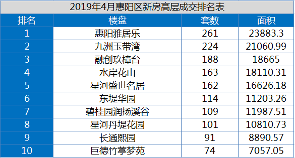 惠州区排名_惠州仲恺区最新规划图