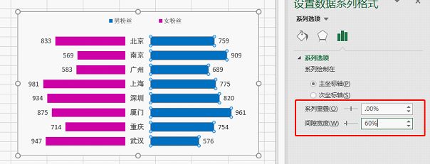 excel教程怎样做数据对比最直观你需要一张旋风图