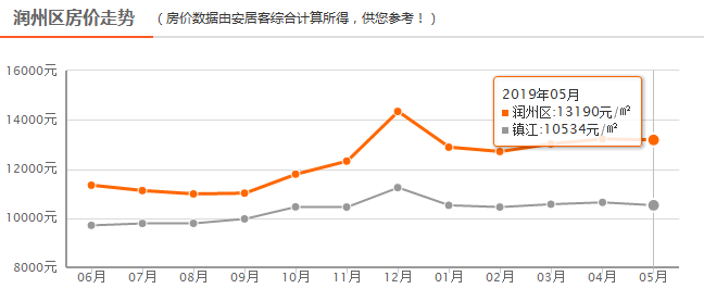 黄石gdp主要靠大冶_6.5 的GDP增长靠什么 东吴宏观陶川 四季度GDP超预期主要靠出口和投资(3)