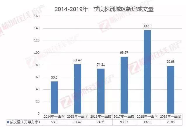 株洲市2021年三季度gdp_海南等31个省区市前三季度GDP总和超全国总量(3)