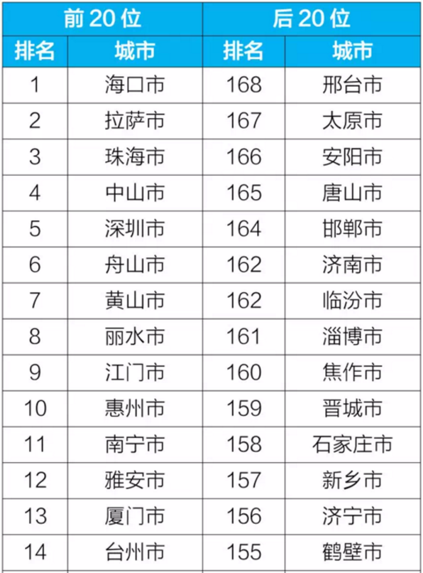 遂宁排名_遂宁旅游景点排名(2)
