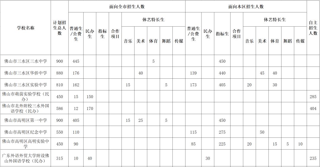 村人口学校工作计划_农村人口学校教育计划安排图片(3)