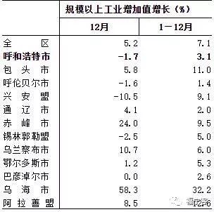 内蒙古gdp 增长率_内蒙古大草原图片(2)