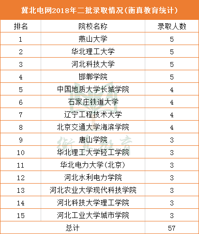 电力集团排名_内蒙古电力集团刘锦(2)