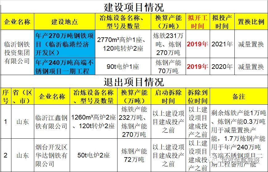 临沂2021年gdp_2021年临沂烟花照片(2)