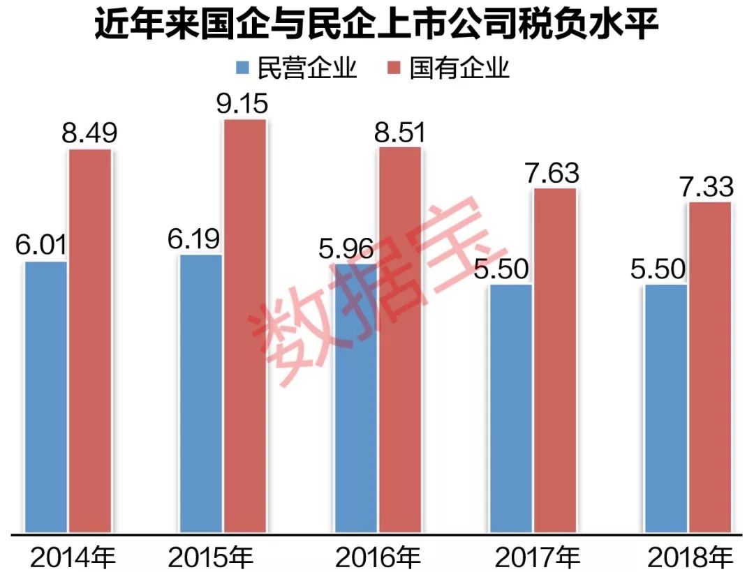 税负排名_供给弹性与税负分摊图(3)