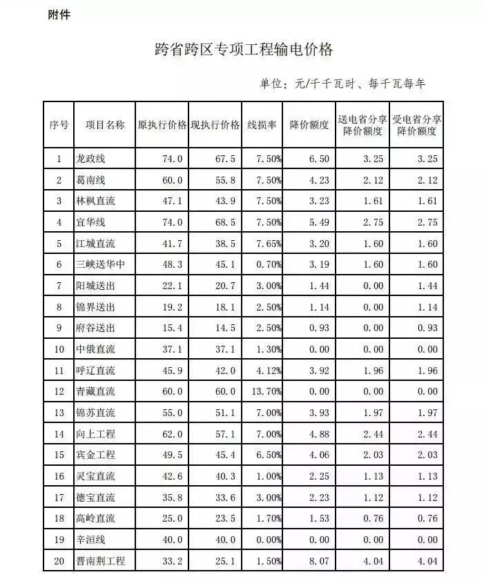 上海一户多人口7人电价政策_上海夜景