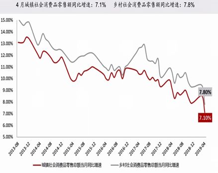 中国三驾马车占gdp多少_从 三驾马车 看2019年中国经济 中国经济(3)