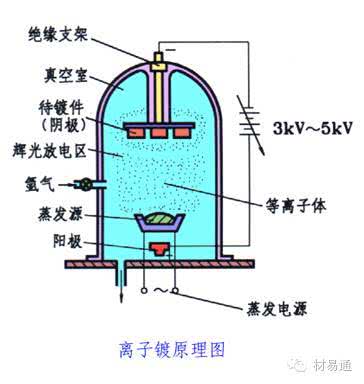 气体可压缩存在钢瓶中的原理是什么意思(3)