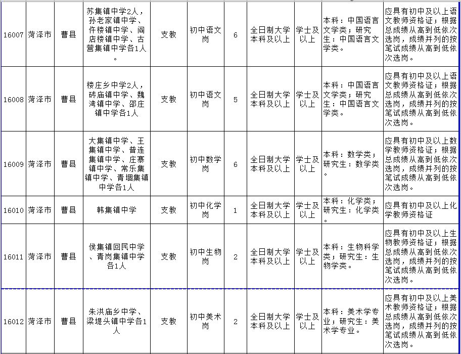 郓城县多少人口_岗位表都在这 2020年菏泽各县区共招聘教师3057人(2)