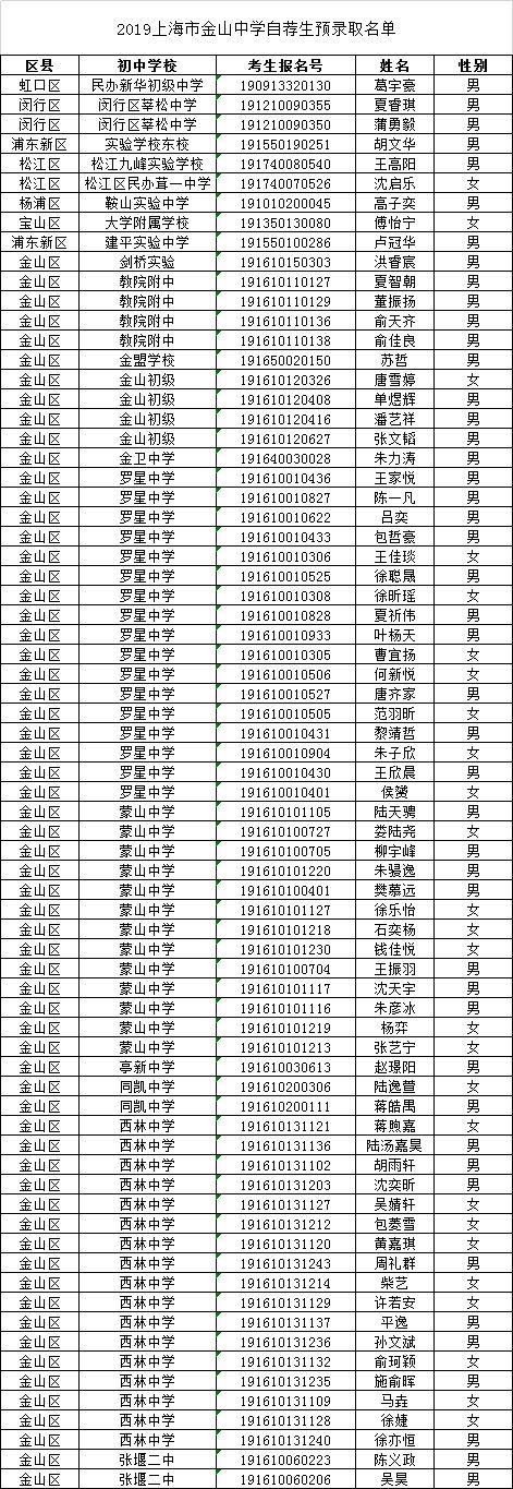 2,网上签约时请带好电子学生证,并由一名家长陪同学生前来.