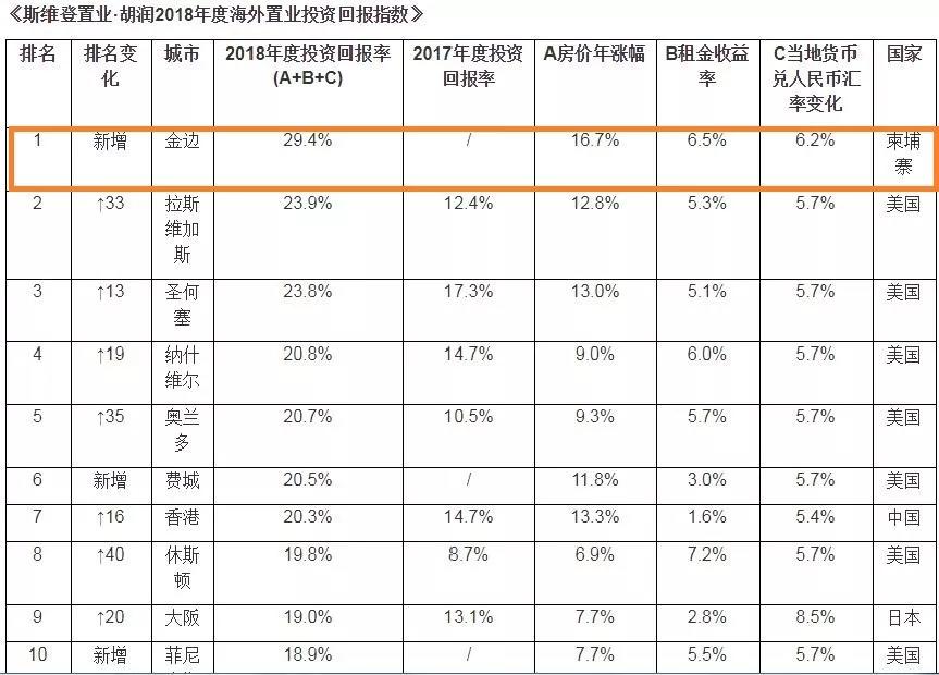 金边人口土地_金边吊兰