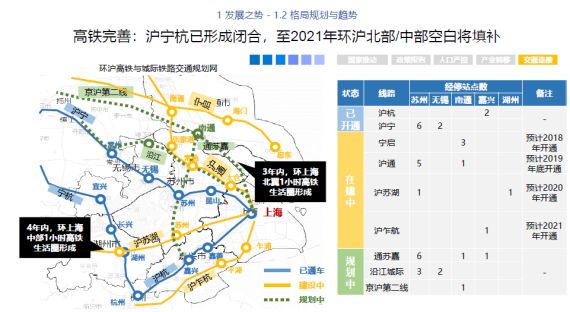 上海都市圈人口_对推进轨道交通 四网融合 发展的思考