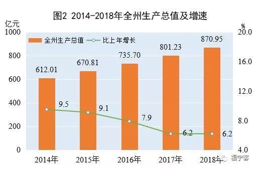 2021黄石市铁山区GDP_5月21日 长江快讯