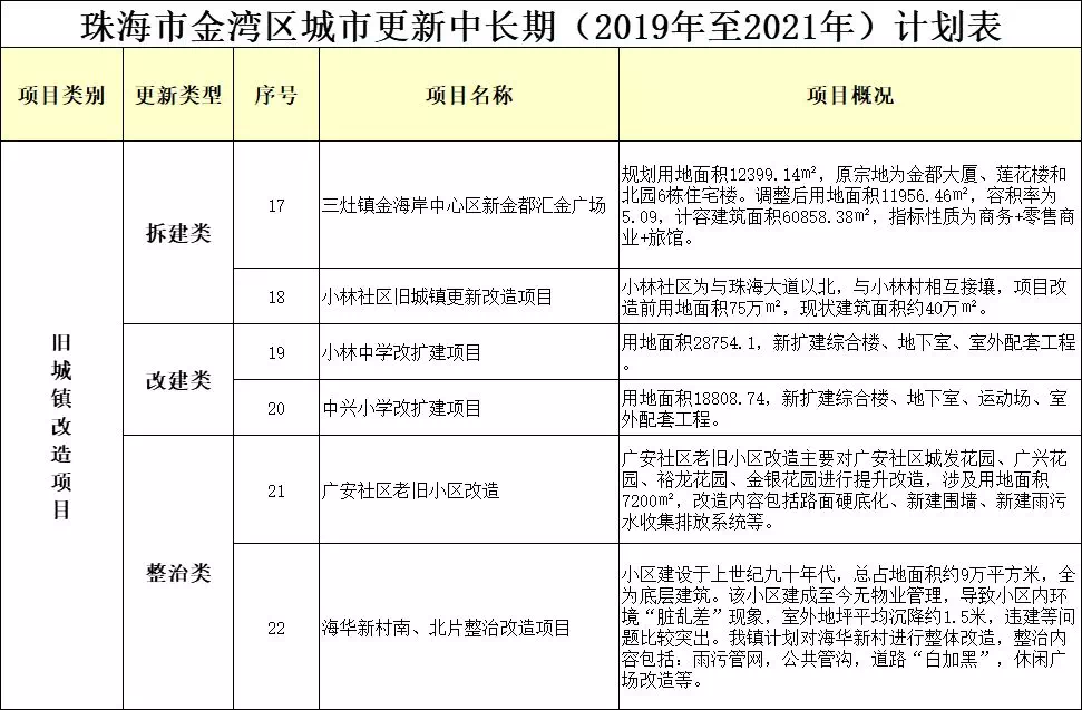 珠海市2021常住人口_珠海市人口分布图(3)