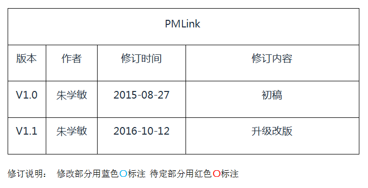 怎么制作gdp格式文件_国家统计局关于2011年国内生产总值 GDP