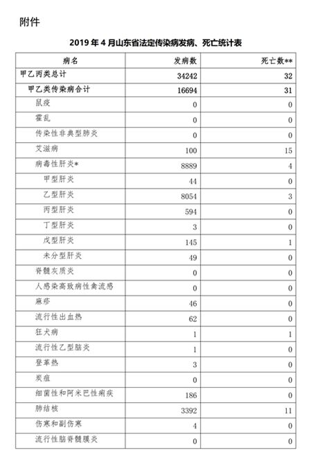 传染病就是控制人口_预防传染病手抄报