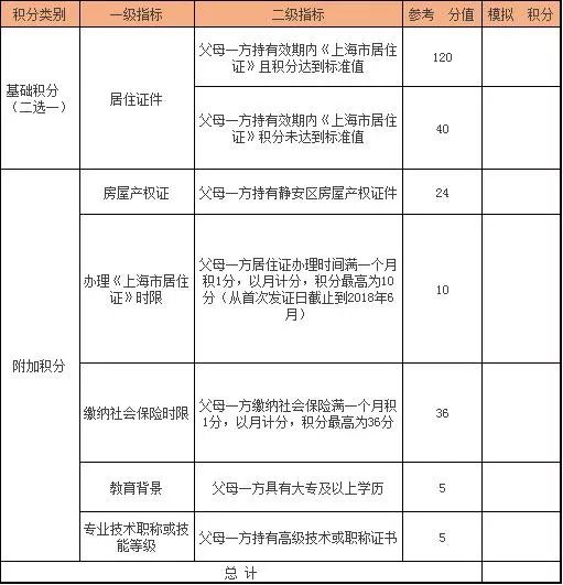 儿童人口统计_人口普查儿童绘画作品(3)