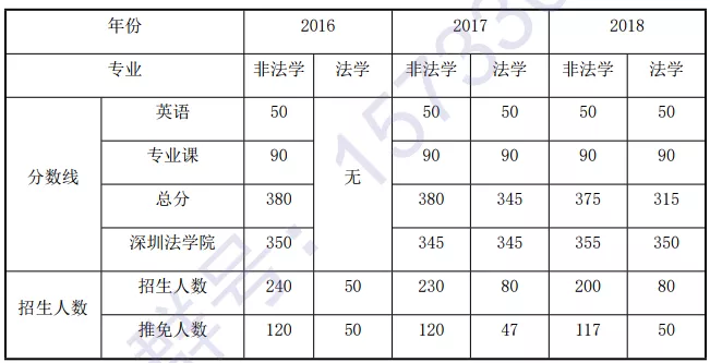2020北京大学法硕考研考情超强分析 ag真人在线