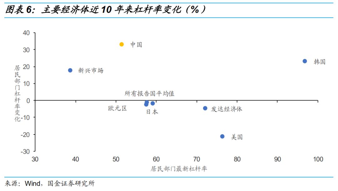 用SPSS怎么预测GDP_怎么把年份 业务量 GDP三者用SPSS做相关与回归分析(3)