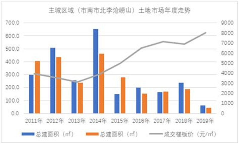 李沧 搬迁 经济总量_经济图片