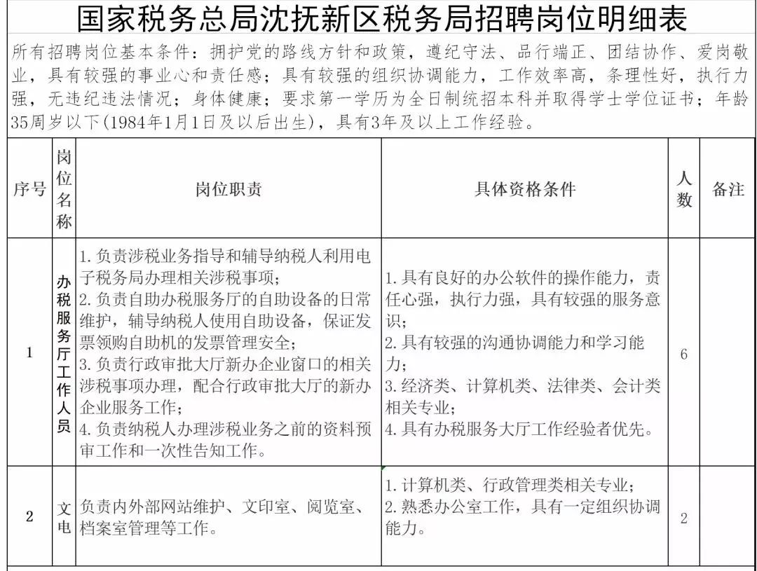 现在沈抚新区经济总量和人口_沈抚新区恒大养生谷