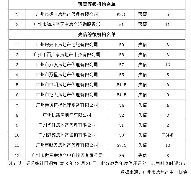 人口查阅_人口普查图片