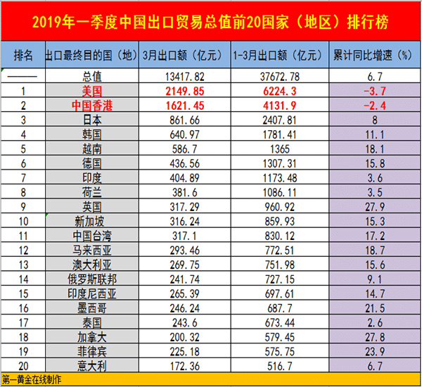 2017世界经济总量排名前20_德国经济总量世界排名