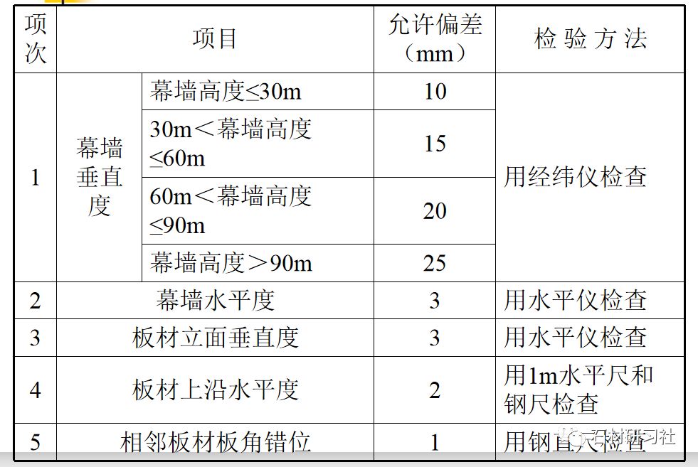 ②,所采用的锚栓无产品合格证,无物理力学性能测试报告; ③,石材加工