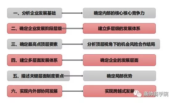 领导的五个要素 d8c62394b8b24457bb270f2f8c96e37b.jpg