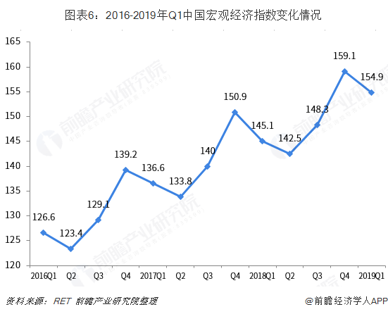 2019最终核算gdp季度_最终幻想(3)