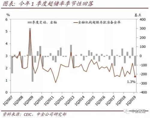 金融对实体经济资金支持的总量_金融助力实体经济发展(2)