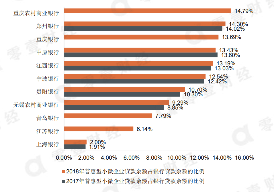 信贷总量余经济_我国经济总量第二(3)