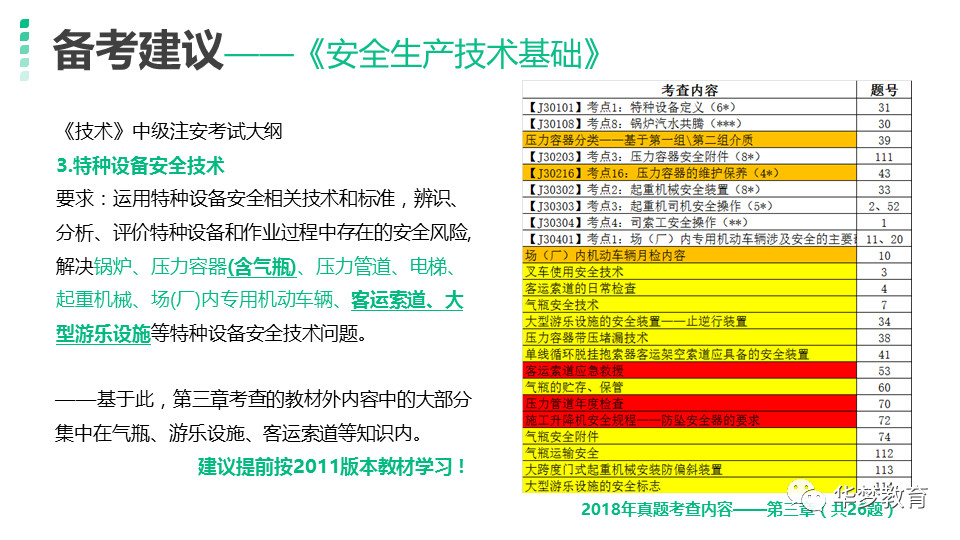 2019年注册安全工程师大纲对比解读及备考建议_考试