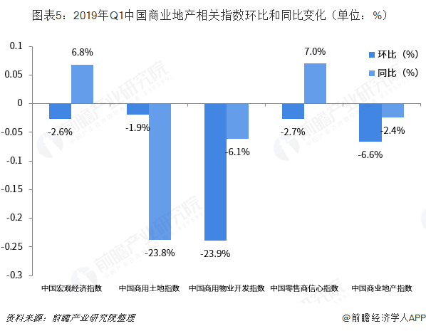 提高经济总量推进产业转型升级_产业转型升级图片(2)