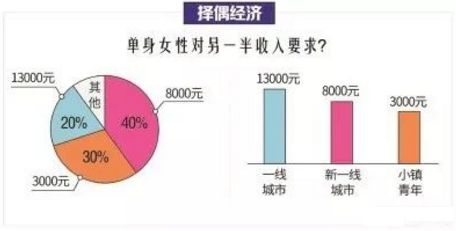 我国人口有多少_中国单身人口已达2.4亿,第一批95后开始相亲 平均相亲5次能遇(2)