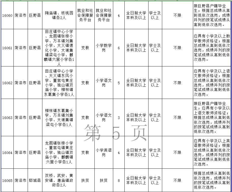 郓城县多少人口_岗位表都在这 2020年菏泽各县区共招聘教师3057人(3)