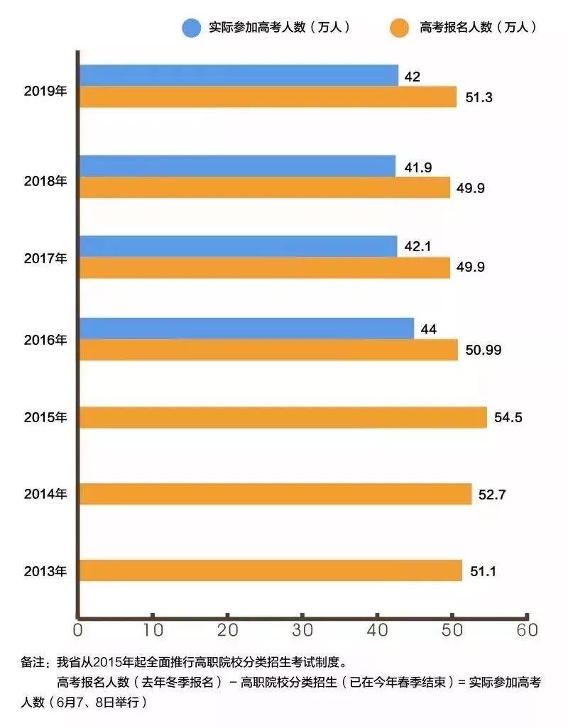 安徽省全员人口信息_山东省全员人口信息管理系统(2)