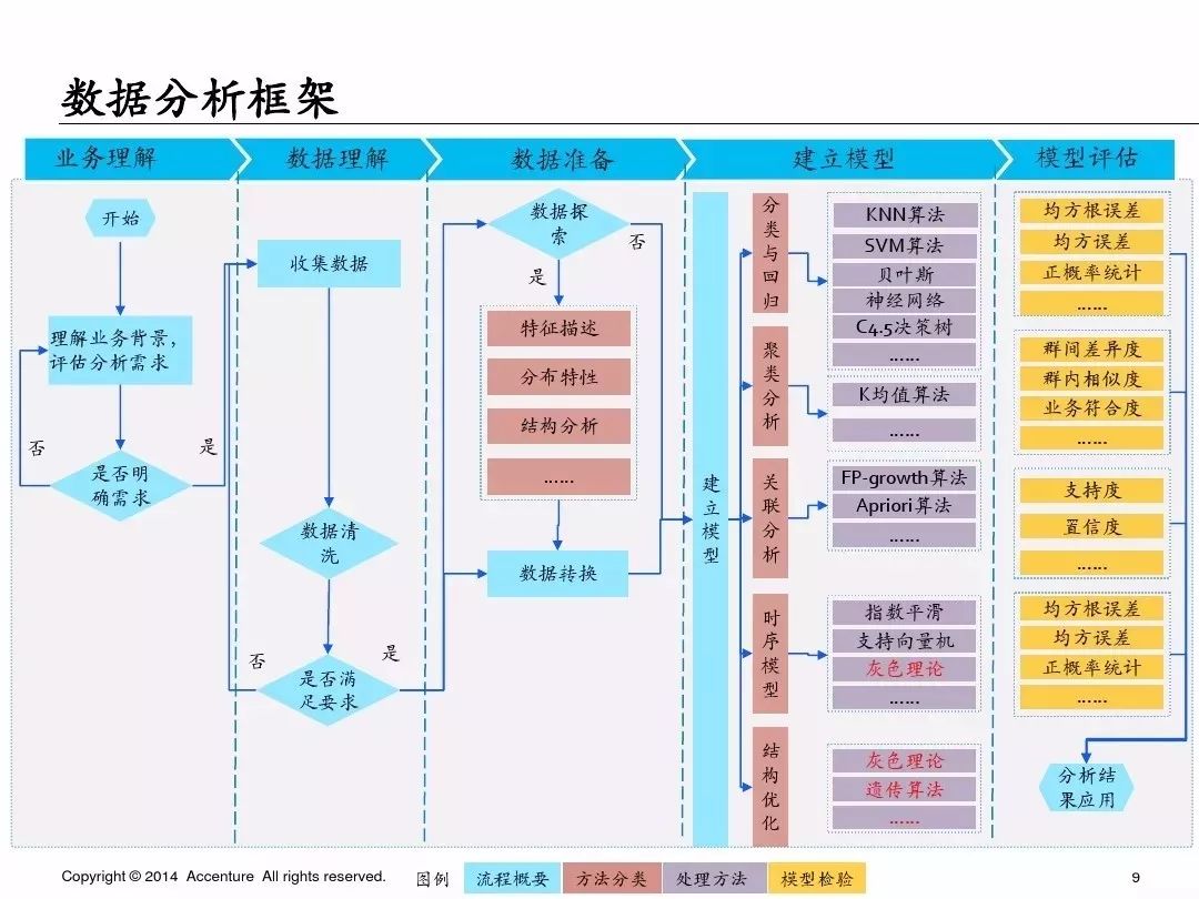 (分析框架)