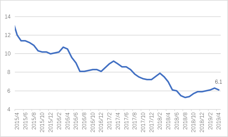 沈阳gdp预计额_今年预计完成GDP3710亿