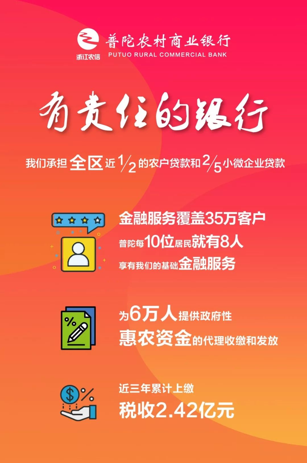 普陀农商银行储蓄存款,各项贷款余额率先全区银行业双双突破100亿元!