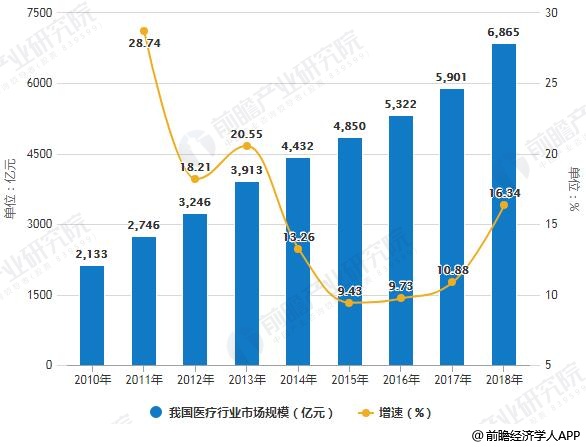 人口与健康领域_健康领域思维导图(2)