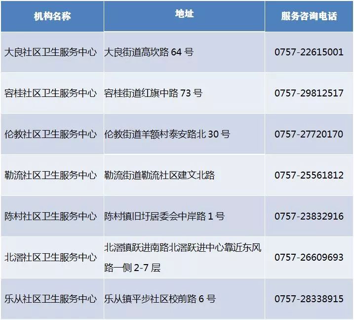 顺德常住人口_谁将成为佛山下一家世界500强企业(3)