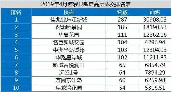 惠州区排名_惠州仲恺区最新规划图