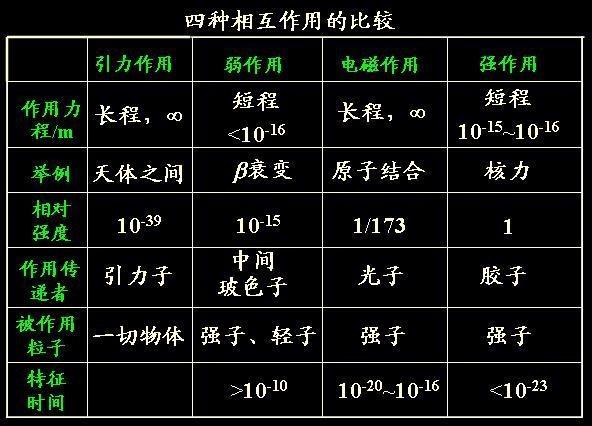 中子星的密度就是原子核的密度?为什么地球还没坍缩成中子星? fg电子游戏官方网站