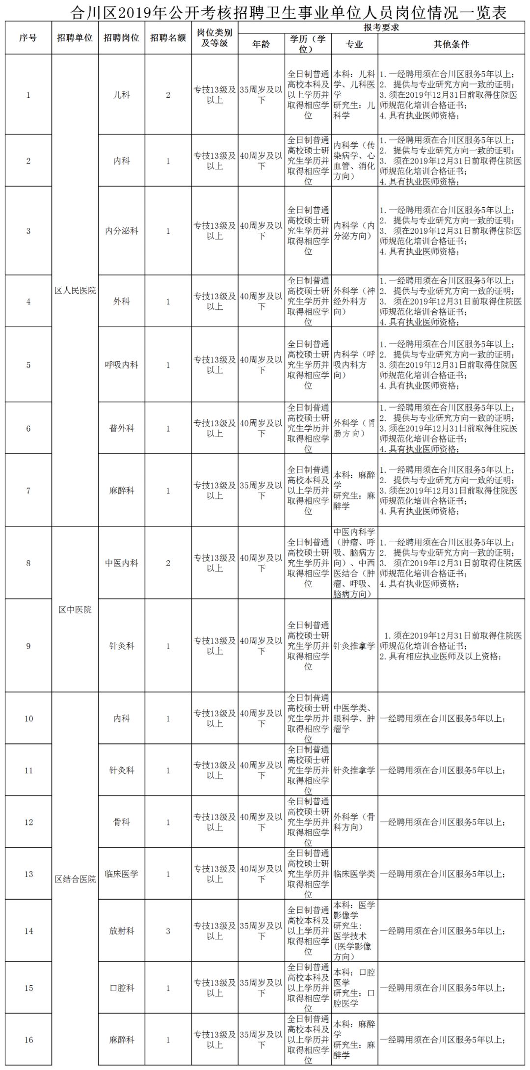 护士招聘58_滨海新区中医院招医生护士 58个岗位等你来(4)